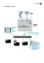 Preview for 37 page of Polytron PCU 4131 User Manual