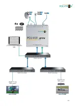 Preview for 38 page of Polytron PCU 4131 User Manual