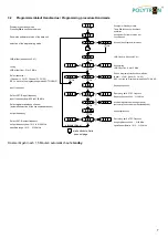 Предварительный просмотр 7 страницы Polytron PolySelect TSM 1000 Operating Manual
