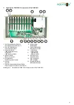 Предварительный просмотр 11 страницы Polytron PolySelect TSM 1000 Operating Manual