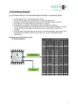 Предварительный просмотр 3 страницы Polytron SCA 32 User Manual