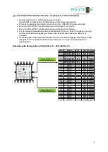 Предварительный просмотр 5 страницы Polytron SCA 32 User Manual