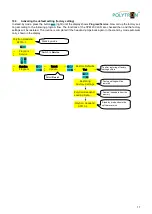 Preview for 17 page of Polytron SPM 200 LAN Manual