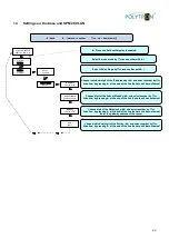 Preview for 20 page of Polytron SPM 200 LAN Manual