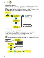 Preview for 8 page of Polytron SPM 2000 LAN User Manual