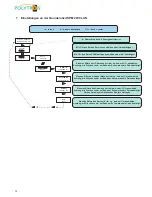 Preview for 12 page of Polytron SPM 2000 LAN User Manual