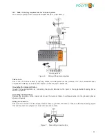 Preview for 17 page of Polytron SPM 2000 LAN User Manual