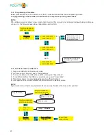 Preview for 20 page of Polytron SPM 2000 LAN User Manual