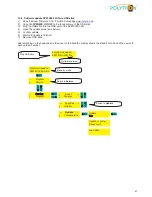 Preview for 21 page of Polytron SPM 2000 LAN User Manual