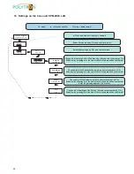 Preview for 24 page of Polytron SPM 2000 LAN User Manual