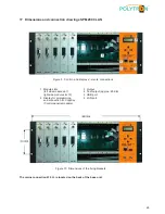 Preview for 25 page of Polytron SPM 2000 LAN User Manual