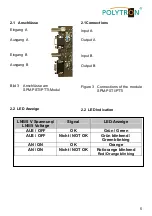 Preview for 5 page of Polytron SPM-PSTI Operating Manual