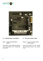 Preview for 6 page of Polytron SPM-PSTI Operating Manual