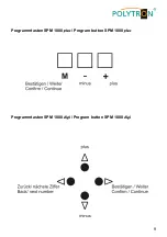 Preview for 9 page of Polytron SPM-PSTI Operating Manual