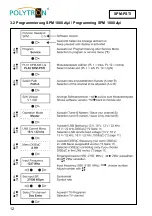 Preview for 12 page of Polytron SPM-PSTI Operating Manual