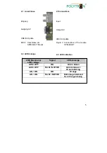 Preview for 5 page of Polytron SPM-S2AVT Operating Manual