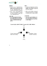 Preview for 8 page of Polytron SPM-S2AVT Operating Manual