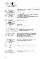 Preview for 10 page of Polytron SPM-STCT-CI User Manual