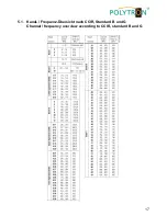 Preview for 17 page of Polytron SPM-STCT-CI User Manual