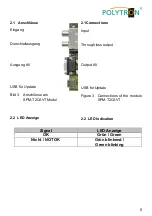 Preview for 5 page of Polytron SPM-T2C-AVT Operating Manual