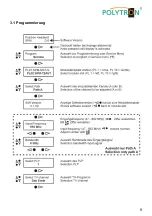 Preview for 9 page of Polytron SPM-T2C-AVT Operating Manual