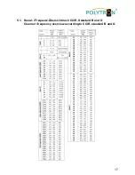 Preview for 17 page of Polytron SPM-UTCT User Manual