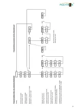 Предварительный просмотр 11 страницы Polytron TST 1200 User Manual