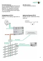 Предварительный просмотр 25 страницы Polytron TST 1200 User Manual