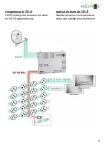 Предварительный просмотр 27 страницы Polytron TST 1200 User Manual