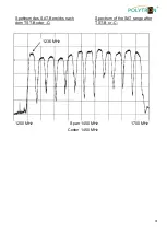 Предварительный просмотр 31 страницы Polytron TST 1200 User Manual