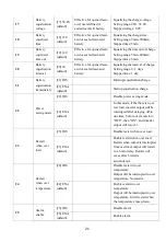 Preview for 22 page of POMCube iCAN Mini 3500 User Manual