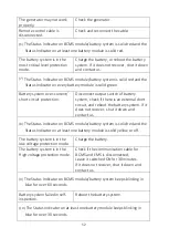 Preview for 56 page of POMCube iCAN NetZero Plus 10K User Manual