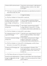 Preview for 57 page of POMCube iCAN NetZero Plus 10K User Manual