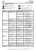 Предварительный просмотр 24 страницы PompDirect ROBOT PUMPS RW Series Operation & Maintenance Manual