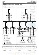 Предварительный просмотр 26 страницы PompDirect ROBOT PUMPS RW Series Operation & Maintenance Manual