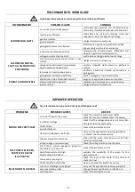 Preview for 8 page of POMPE ROTOMEC V Use And Maintenance Manual