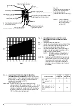 Preview for 34 page of Pompetravaini AT Operating Manual