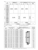 Preview for 7 page of Pompetravaini TCTM Assembly Instructions Manual