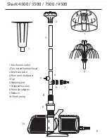 Предварительный просмотр 8 страницы Pond One Shark 4500 Instruction Manual