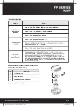 Preview for 9 page of PondMAX 22FP024 Instruction Manual