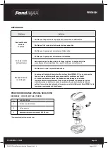 Preview for 10 page of PondMAX 22FP024 Instruction Manual