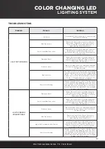 Preview for 13 page of PondMAX 24PL680 Instruction Manual