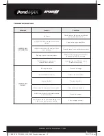 Preview for 10 page of PondMAX Evo II series Instruction Manual