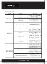 Preview for 8 page of PondMAX PA Series Instruction Manual