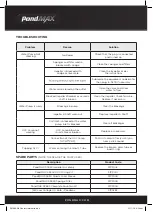 Preview for 6 page of PondMAX SF650 Instruction Manual