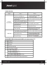 Preview for 10 page of PondMAX UVC18W Instruction Manual