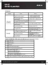 Предварительный просмотр 11 страницы PondMAX UVC18W Instruction Manual