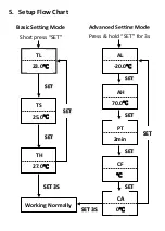 Предварительный просмотр 6 страницы Poniie TC-10A User Manual