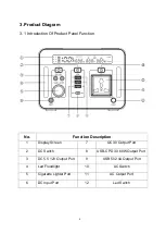 Preview for 5 page of Ponilion A1000 Product Manual