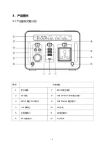 Preview for 20 page of Ponilion A1000 Product Manual